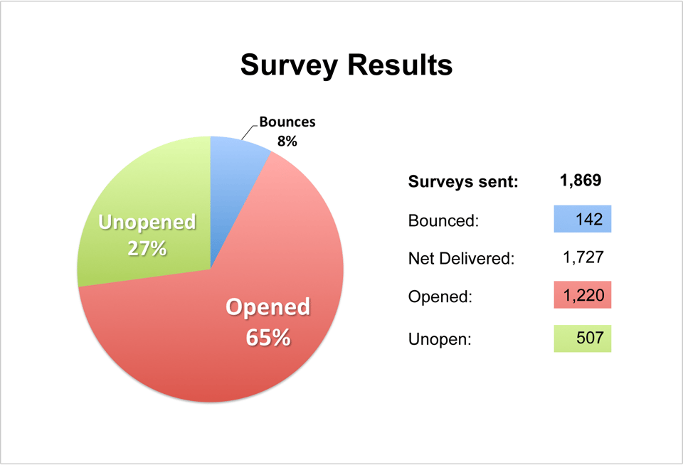 backflow-preventer-installation-survey-results-from-1-200-engineers